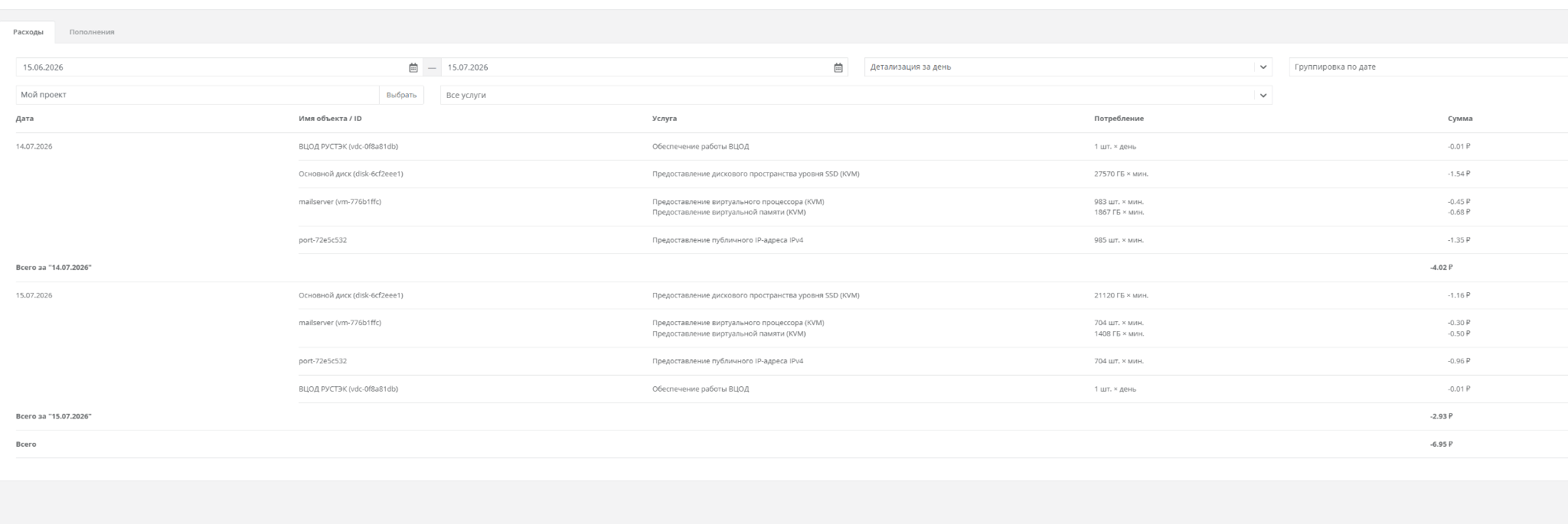 Поминутное обновление расходов MakeCloud