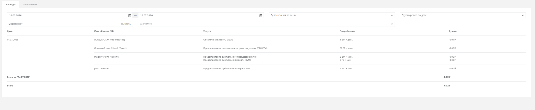 Детализация расходов на сервер MakeCloud